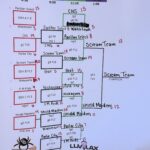 25 GG 7/8 Jack Results