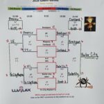 25 GG JV Results
