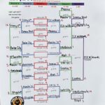 25 GG 5/6 Jack Results