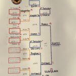25 GG 7/8 BC Results