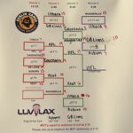 25 GG Varsity results